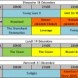 Programme TV US