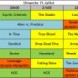 Programme TV US
