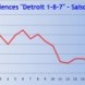 US : Fin de Detroit 187