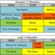 Programme TV US
