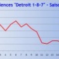 US : Fin de Detroit 187