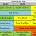 Programme TV US