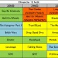 Programme TV US