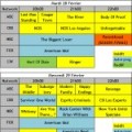 Programme TV US