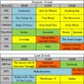 Programme TV US