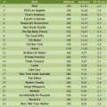 Classement 19 au 25 Octobre