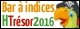 HypnoTrsor 2016  Indices